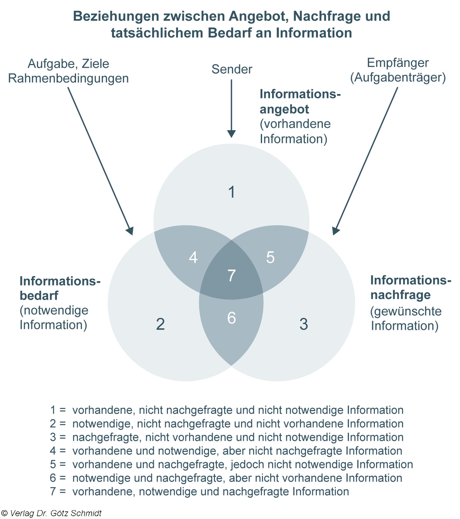 8495948682467182381allec3bcbersicht Und Anwendung Notwendiger Und Hinreichender Kriterienhtml